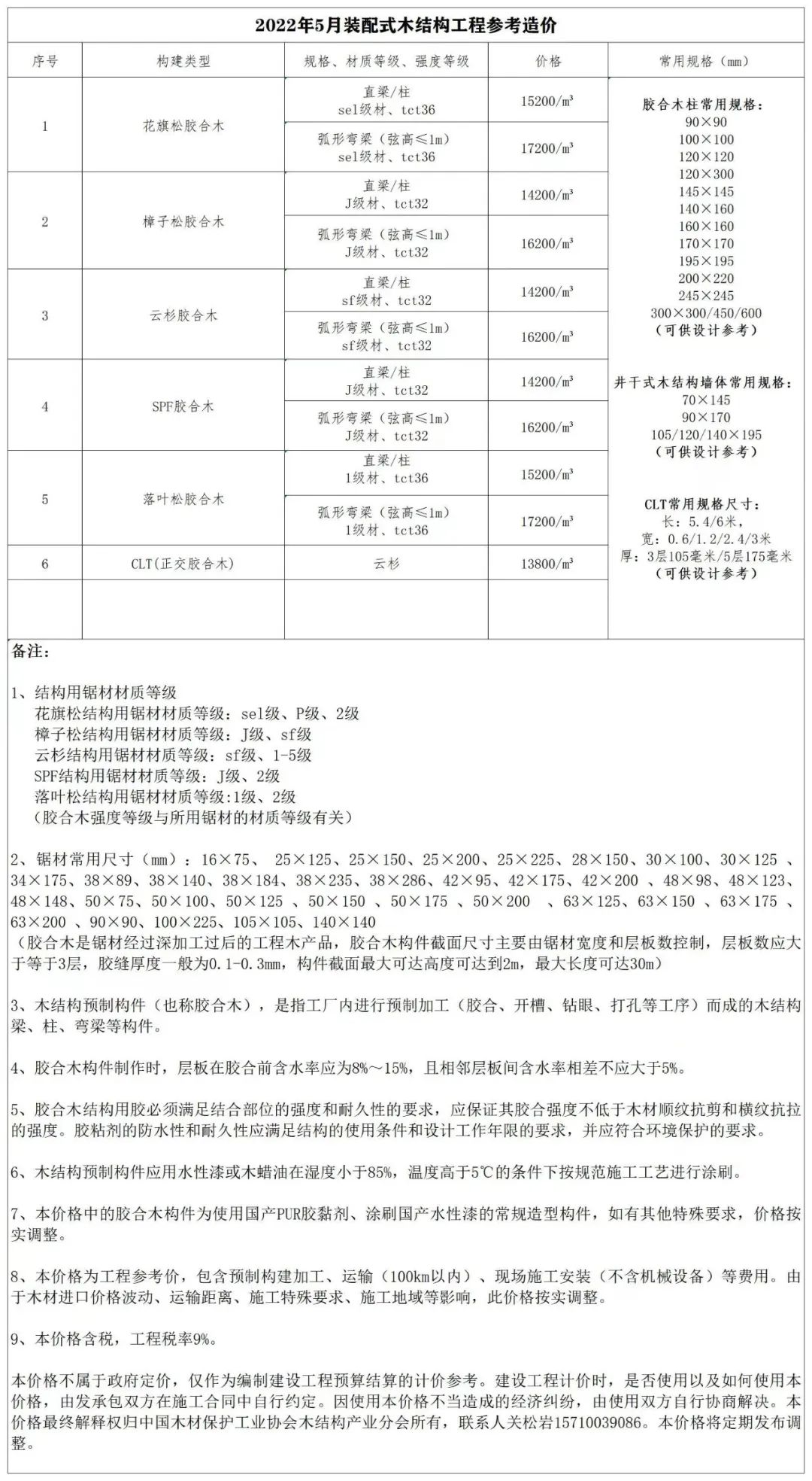 2022年5月装配式木结构工程参考造价.jpg