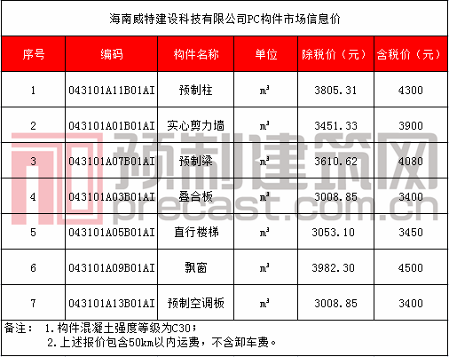31 海南威特建设科技有限公司.png