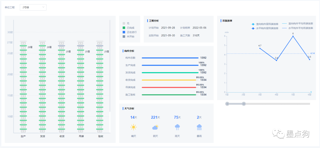 图3:构件生产与现场进度拟合.png 图3:构件生产与现场进度拟合.png