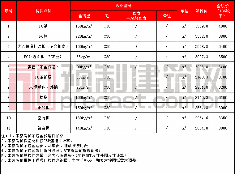 37中原建港建筑.png