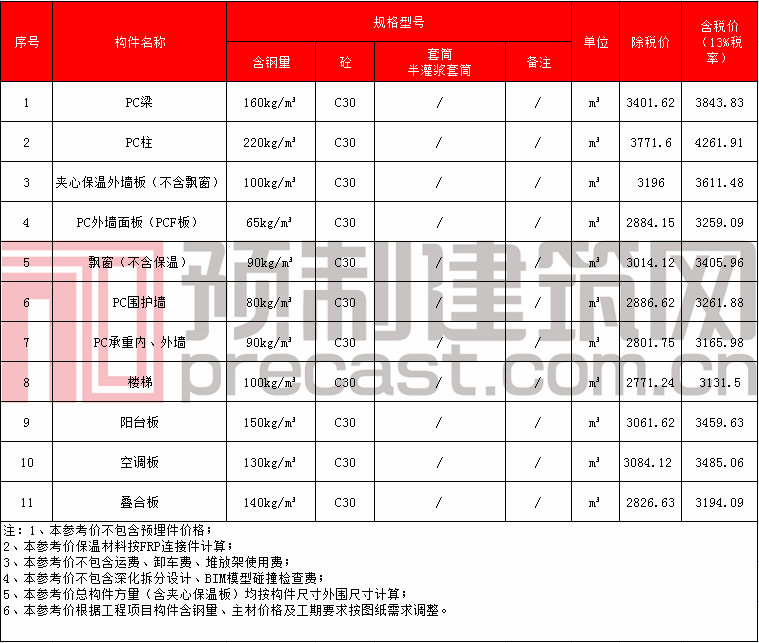 31中建科技河南.png