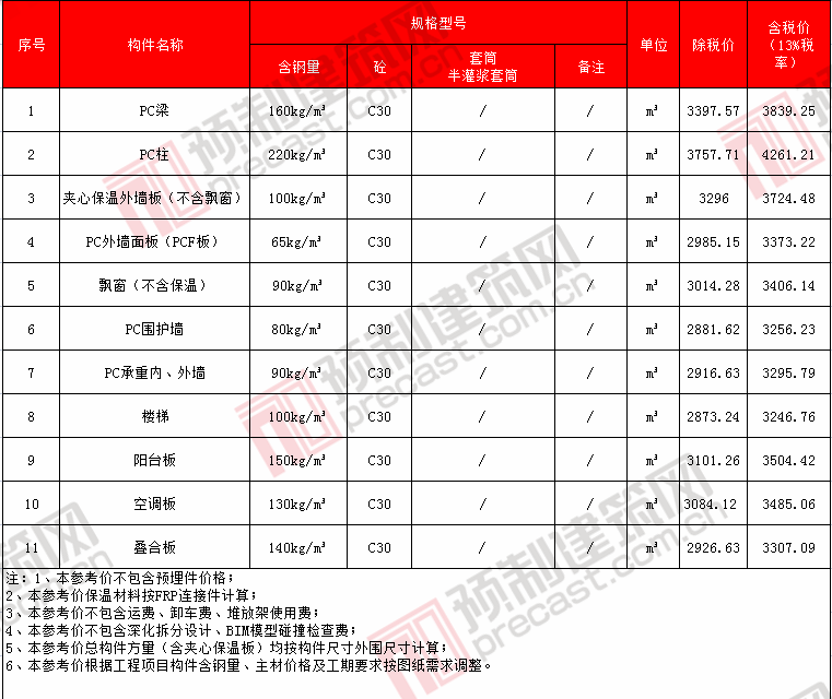 32中建科技河南.png